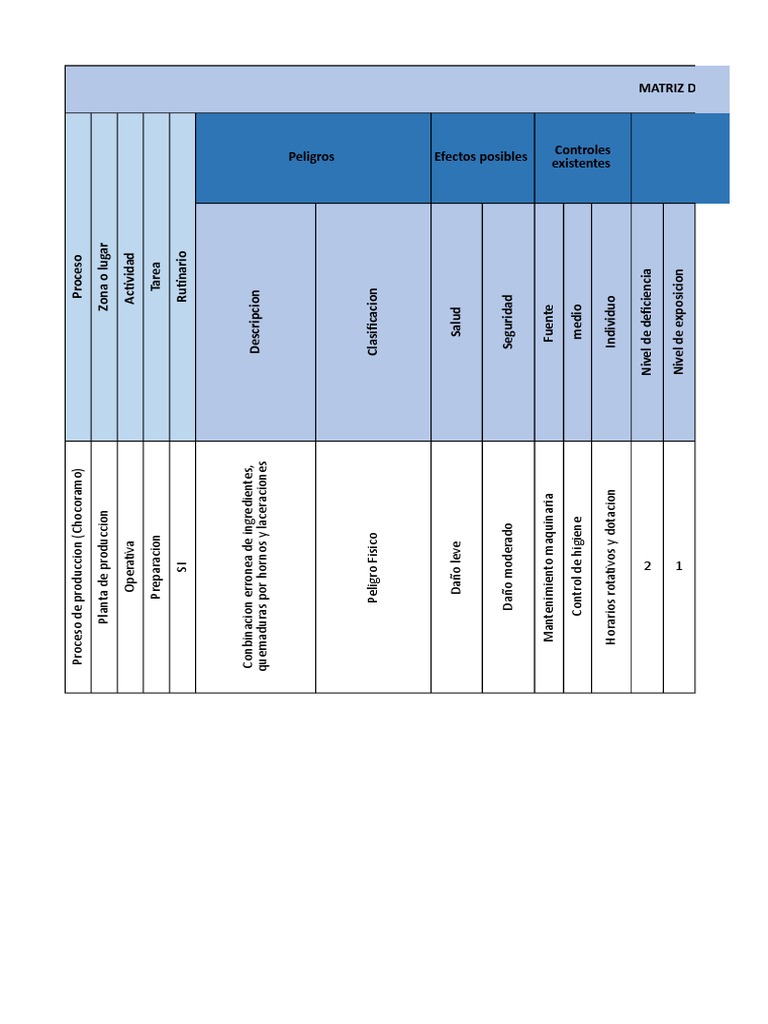 Matriz de Riesgo GTC 45 y Controles | PDF | Salud pública | Salud y ...