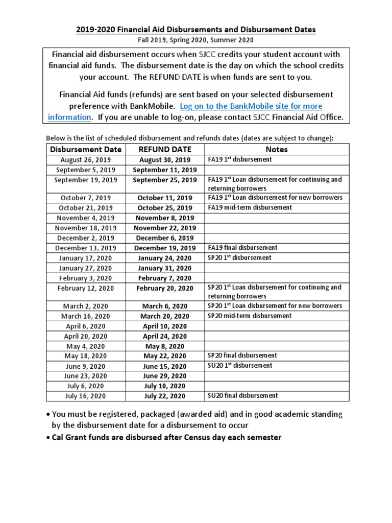 Start a Reservation intelligence overview