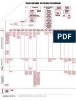 organigramaestadoperuano2010-110629210029-phpapp02.pdf