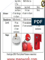 NFPA14 Summary0 PDF