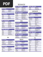 Math Conversion Chart: Lengths