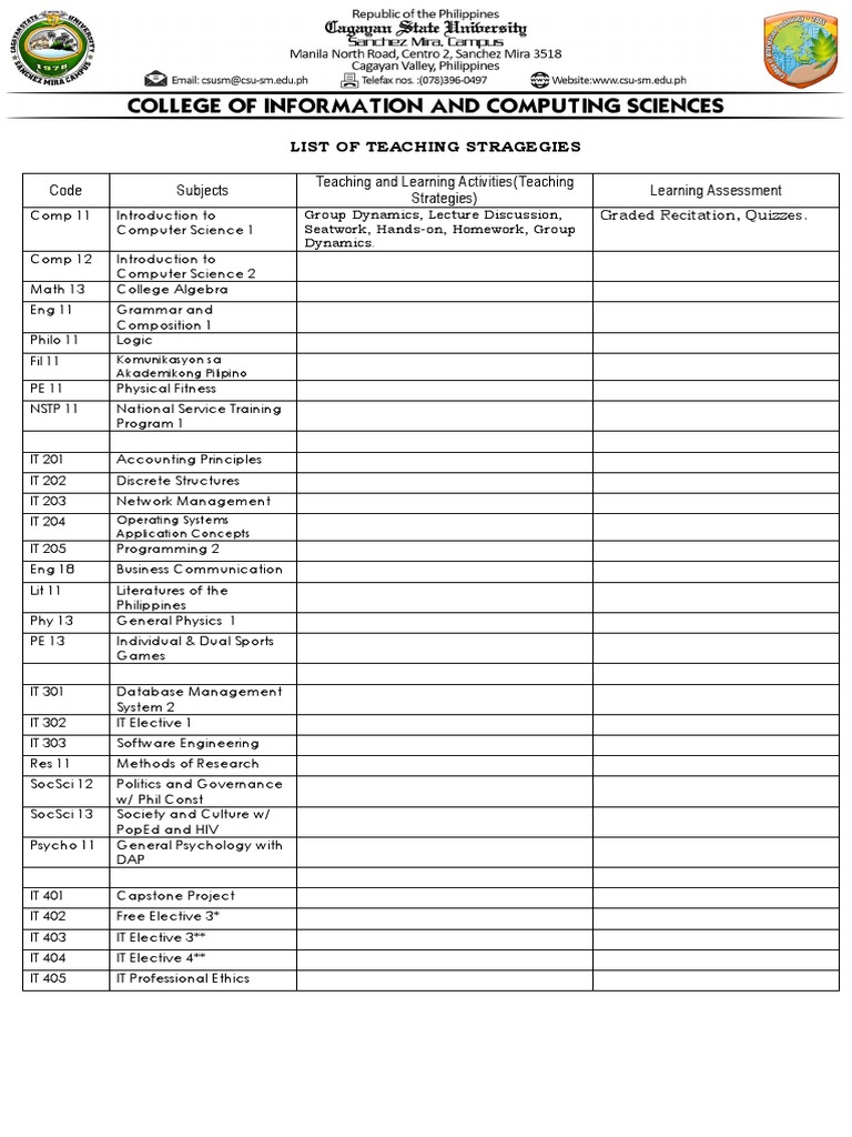 Code Subjects Teaching and Learning Activities (Teaching Strategies ...