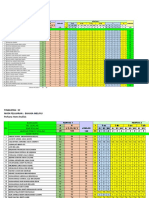 Tingkatan: 5A Mata Pelajaran: Bahasa Melayu Perkara: Item Analisis