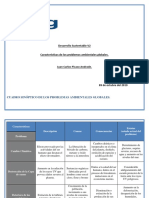 Uveg Los Problemas Ambientales Globales