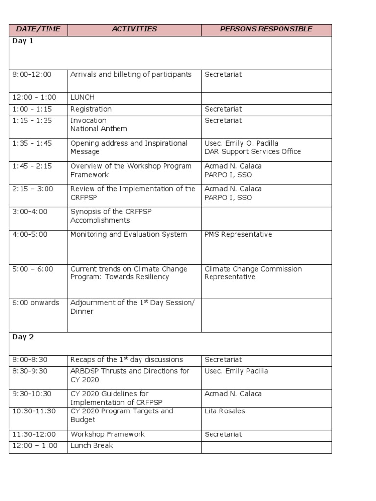 Workshop Program of Activities | PDF | Business