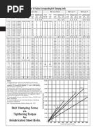 Bolt Clamping Load Charts