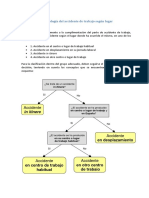 Tipologia Del Accidente de Trabajo Segun Lugar