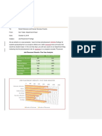 Job Placement Results: Five Year Analysis: Statistics and Chart