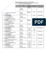 Daftar Perkiraan Kedatangan Tamu Di Bil