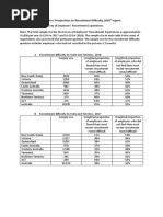 Recruitment Difficulty Research Data Tables 