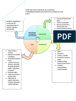 Organizador gráfico metodología participativa psicosocial educación