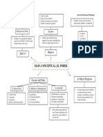 Mapa Conceptual Ciencia Politica