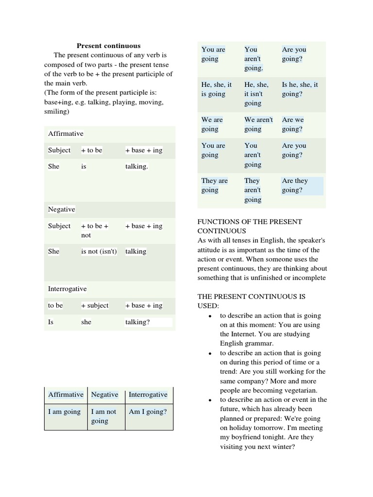 Understanding Present Continuous Tense | PDF | Perfect (Grammar ...