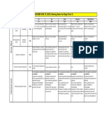 ENGG3500 (PSB, T3, 2019), Marking Rubric For MAJOR (Part A)