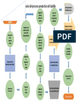 Diagrama de Flujos Proceso de Fabricación Del Ladrillo