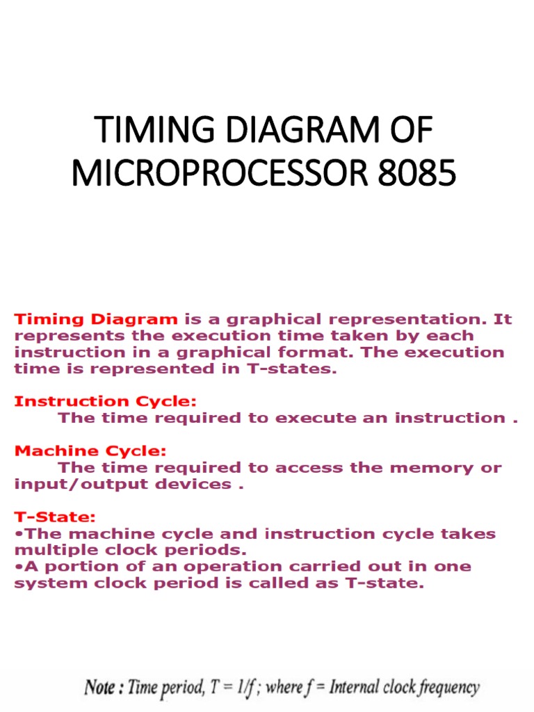 The Clock Cycles of the Intel 8085 Microprocessor An Analysis of its