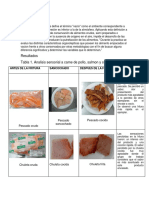 Alimentos Empacados Al Vacío.