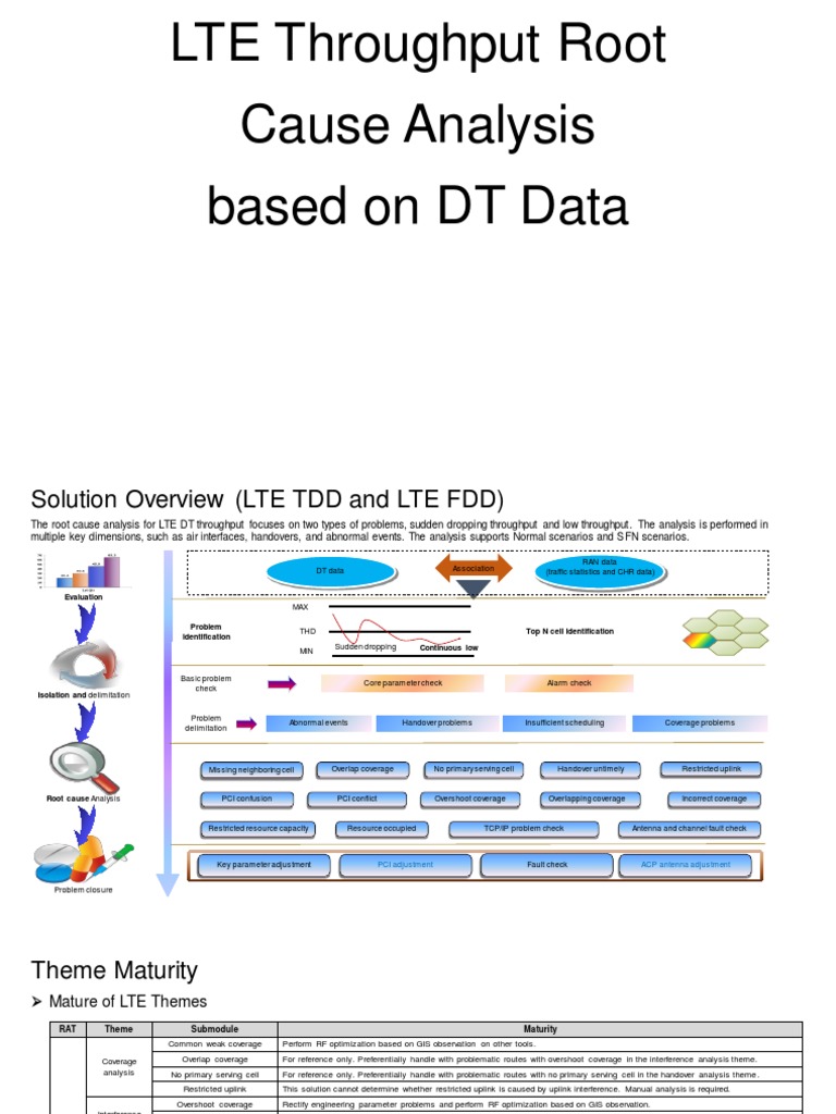 LTE Throughput Issue Analysis | PDF | Mathematical Optimization ...