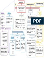 Mapa Mental Democracia