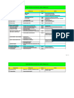 HR SCORECARD