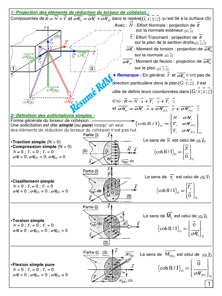 Sollicitations en Résistance des Matériaux | PDF | Contrainte de ...