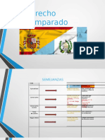 Derecho Comparado