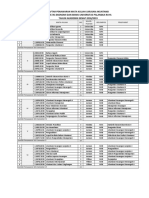 Daftar Mata Kuliah Akuntansi