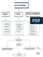 Process Flow Diagram