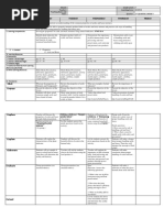 GRADES 1 To 12 Daily Lesson Log: I. Objectives