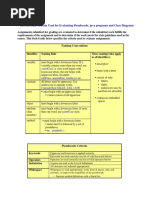 CSI 115 Style Criteria Used For Evaluating Pseudocode, Java Programs and Class Diagrams