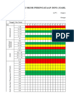 Monitoring Skor Peringataan Dini (Early Warning System) Pasien Dewasa