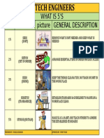 What Is 5'S S.No. Principal Picture General Description: Prepared by - Pankaj Agrahari Approved by - Mohit SNGH