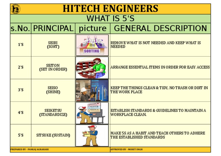 what-is-5-s-s-no-principal-picture-general-description-prepared-by
