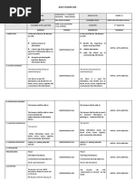 Media and Information Literacy (Week 2)