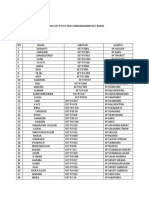 Nama Nama Ket RT RW Desa Sindangmandi Kec Baros