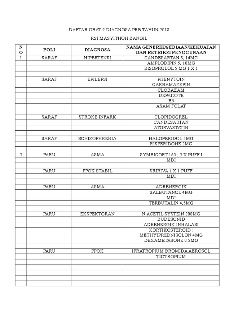 Daftar Obat 9 Diagnosa PRB 2018 | PDF