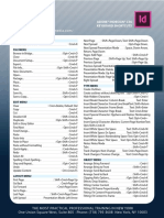 Adobe® INdeSIGN® CS6 KeyboArd ShortCutS PDF