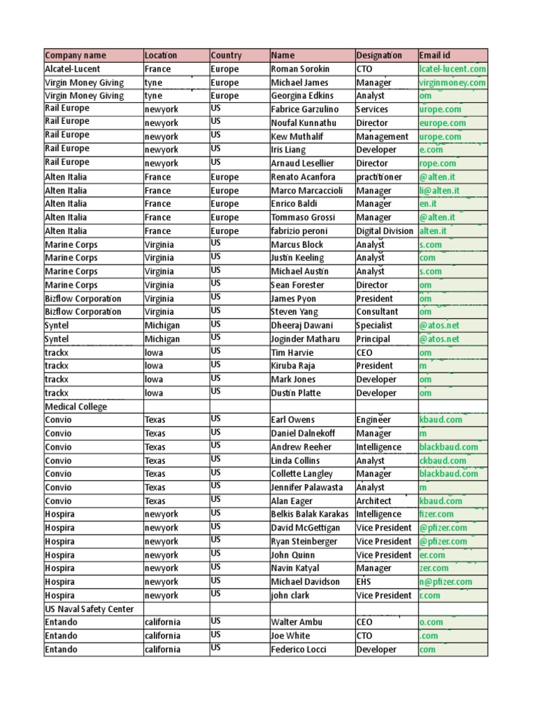 Jaspersoft Sravanthi Cloud Computing Application Software
