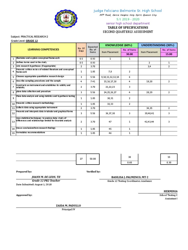 TOS 2nd Quarter PR2 SY18 19 | PDF | Hypothesis | Data Analysis