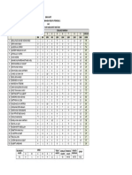 Analisis Item 1a5 Penggal 1