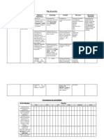 Plan de Acciòn, Actividades y Pesos