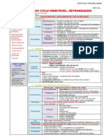 034 Anomalies du cycle menstruel. Métrorragies.pdf