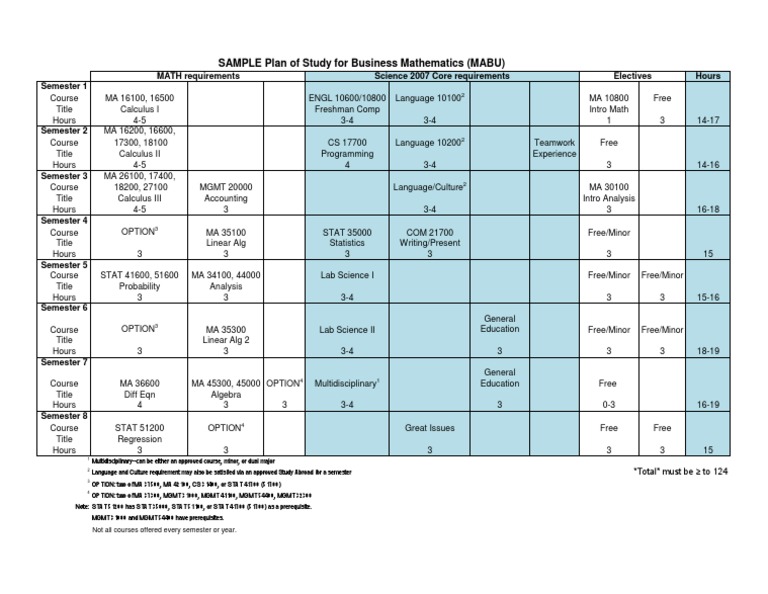 Business Mathematics Sample Plan | PDF | Science | Teaching Mathematics