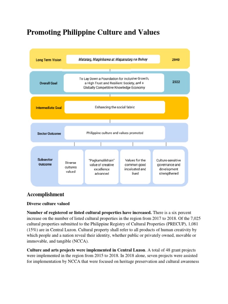 Promoting Philippine Culture and Values | PDF | Intellectual Property ...