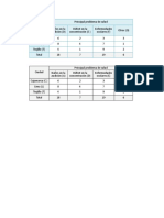 Tablas de Contingencia