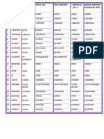 N° Verbo en Español Simple Present Simple Past Past Participie 3 Person He - She-It Present Participie Gerund Ing Form