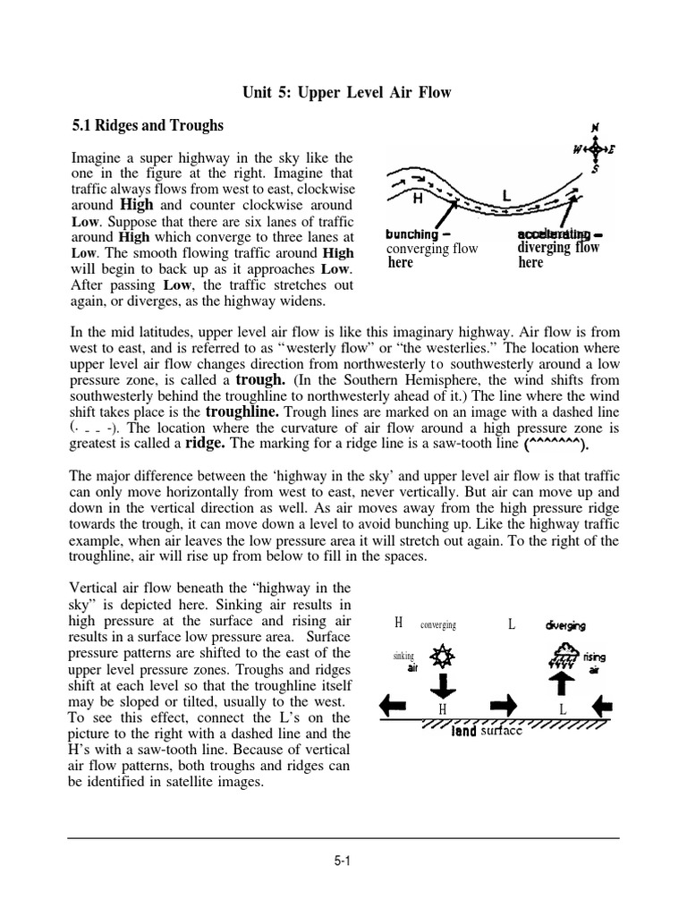 Ridges and Troughs | PDF | Tropical Cyclones | Cloud