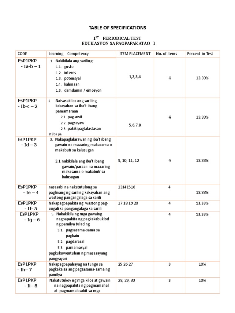 1ST PERIODICAL TEST IN ESP 1 With Tos | PDF
