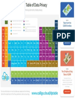 The Periodic Table of Data Privacy