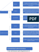 Contabilidad administrativa y financiera